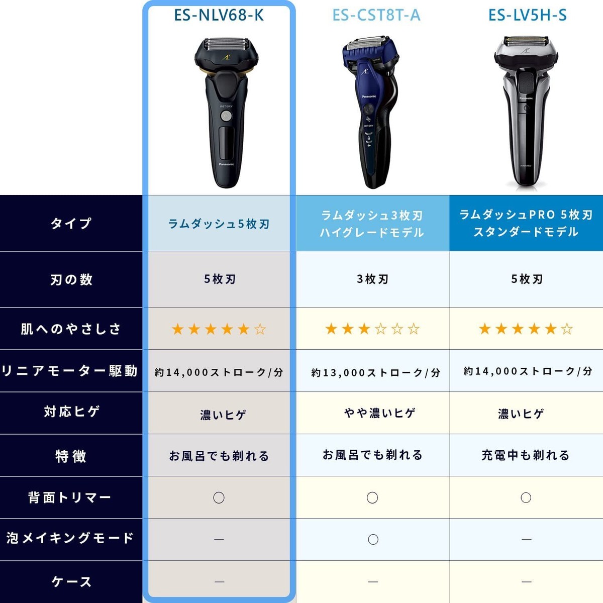 Panasonic LAMDASH LINEAR Shaver 5 Blades Black Washable ES-NLV68-K 