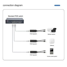 POE Splitter 48V to 12V 1.2A with Short circuits Protections IEEE802.3af/at