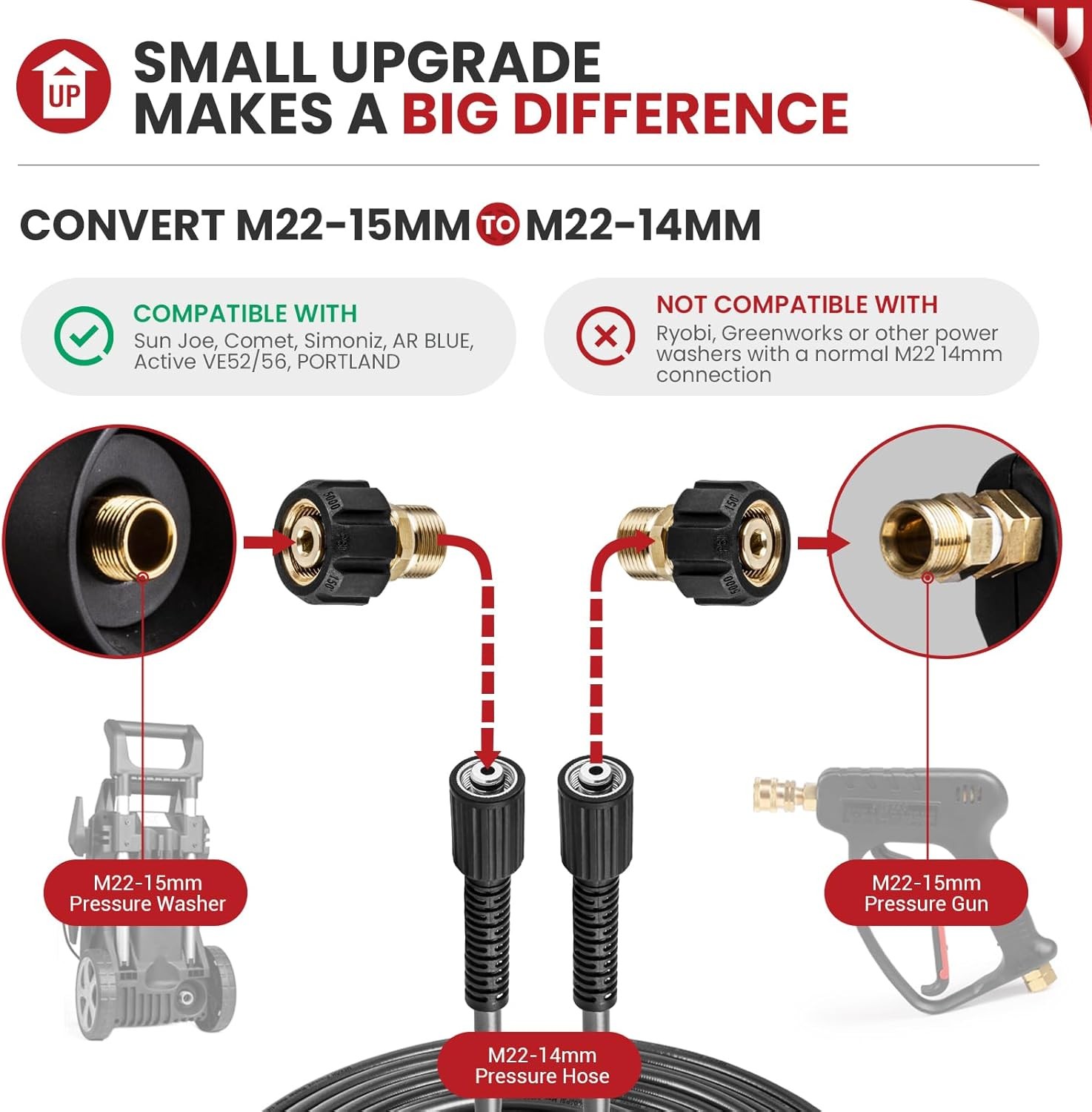 WOJET Pressure Washer Adapter, M22 15mm Female Thread to 14mm Male Gold 