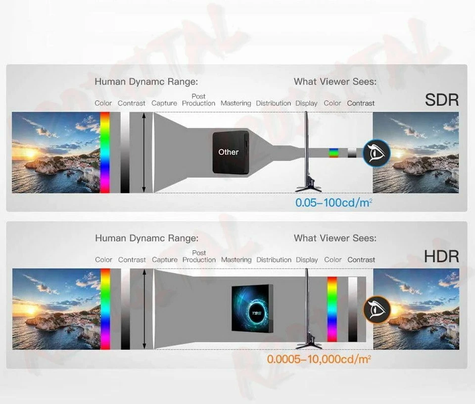 BOX TV DIGITALE ANDROID 10 T95 CORTEX A53 8G 32G UHD MEDIA PLAYER 4K ULTRA WIFI - Immagine 4 di 4