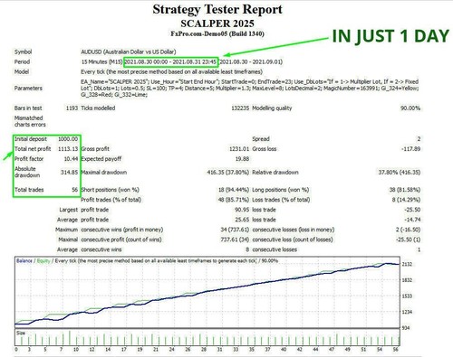 FX Scalper 2025 Forex MT4 Metatrader Robot Expert Advisor EA unlimited licence! - Picture 4 of 11