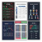 Stock Market Chart Pattern Posters for Intraday Traders & Investors Pack of 14