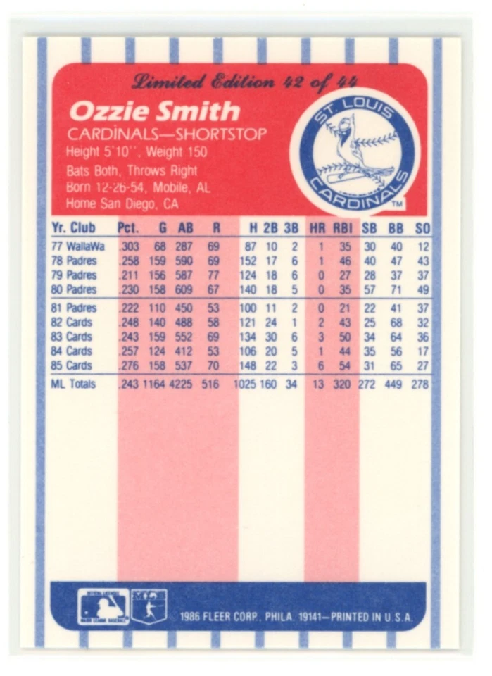 OZZIE SMITH 1986 Fleer League Leaders #42 - Image 2 of 2