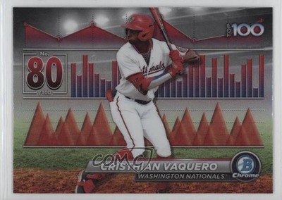 2024 Bowman Bowman Scouts Top 100 Cristhian Vaquero #BTP-80 1c8c