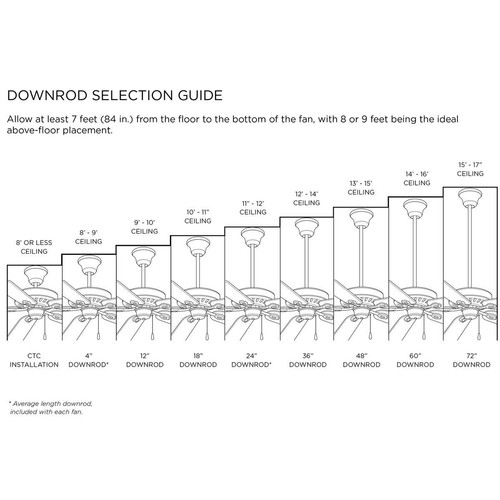 Progress Lighting P2609 Graphite 72" Ceiling Fan Downrod For 15 Ft Ceilings - Picture 9 of 9