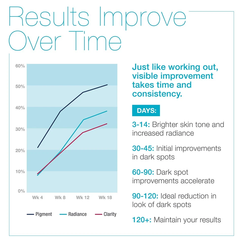 MD Complete Dark Spot Duo Профессиональный Дерматолог Омоложение Кожи включает... - Изображение 4 из 4
