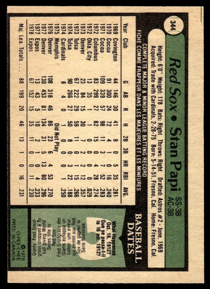 1979 O-Pee-Chee Stan Papi Boston Red Sox #344 R35 - Image 2 of 2