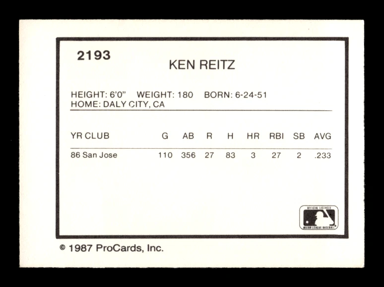 1987 Procards # 2193 Ken Reitz Card (ML2) San Jose Bees - Image 2 of 2