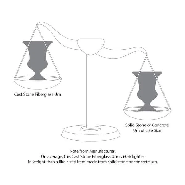 Maceta urna MPG grandes asas de piedra fundida clásica interior exterior carbón envejecido Foto 4 de 4