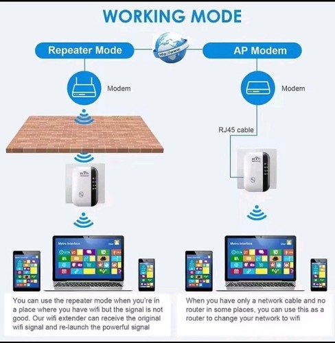 Fast WiFi Repeater/Extender - 第 6/6 張圖片