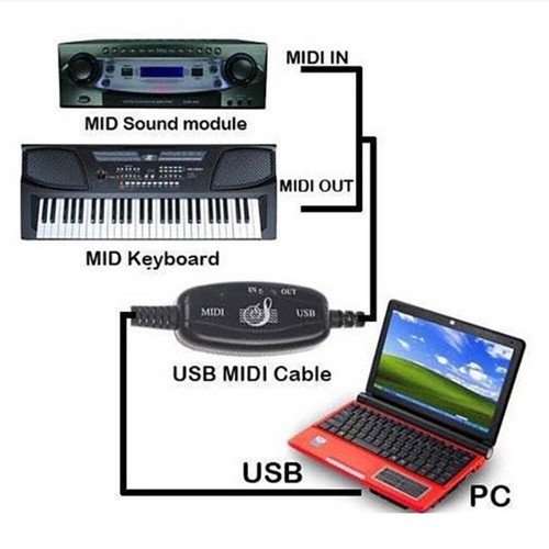 180x2 cm MIDI -Kabel zum USB -MIDI -Kabelmusikbearbeitungskabelkabel Kabel - Photo 8/11
