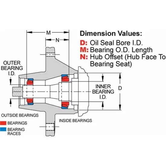 Buje de montaje de sombrero delantero Wilwood 270-12304, rotor ventilado, 1980-87 GM G-Body Foto 2 de 4