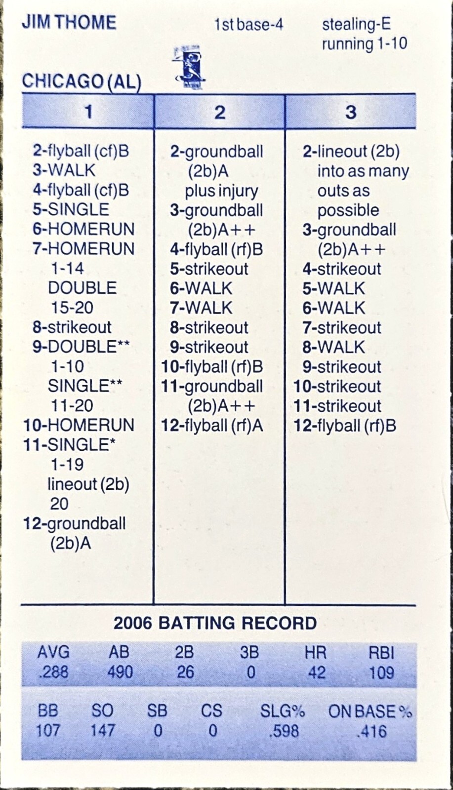 Topps Mickey Mantle 1966 Season Baseball Cards 1966 Strat-O-Matic Baseball  Card Singles  SADV Edition, Ungraded Vintage Game Cards Strat-O-Matic  Baseball Cards