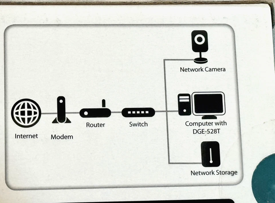 D-Link DGE-528T Gigabit PCI Desktop Adapter Card, Inc low profile bracket NEW - Image 4 of 4