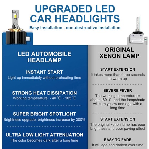 Pair D1S/D1R LED Headlight Lamps Bulbs Front Super Bright High Power Waterproof - Picture 14 of 20