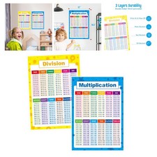 Environmentally Friendly Math Learning Posters - Multiplication  Division Decor
