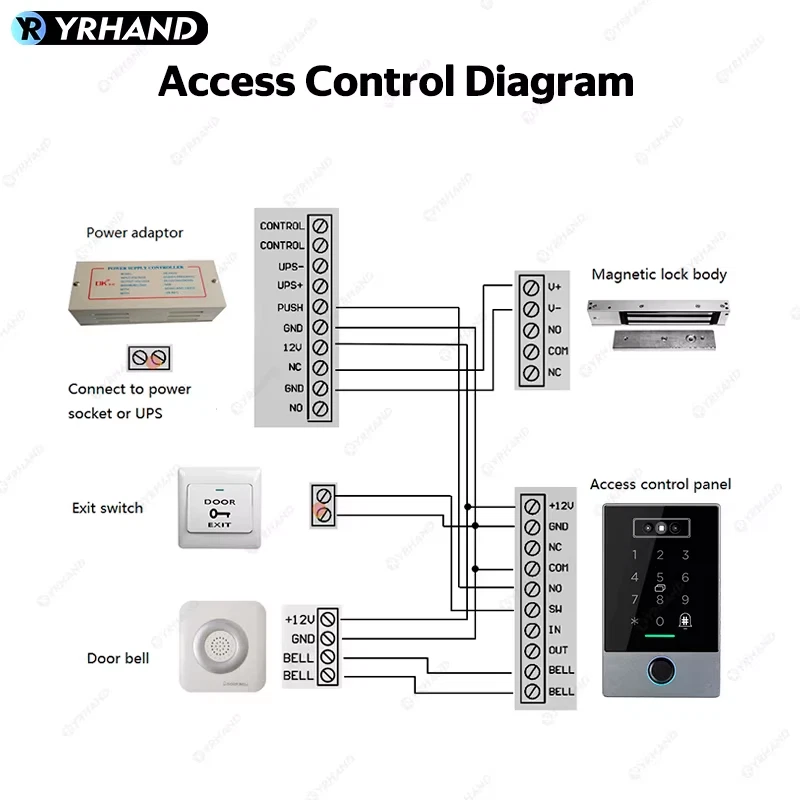TTLOCK Biometric IP65 Waterproof face 100 Fingerprint Access Control Keypad supp - Image 3 of 4