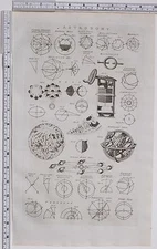 1788 ANTIQUE PRINT ASTRONOMY MOON PHARSES ARMILLARY SPHERE SATURN RINGS PARALLAX