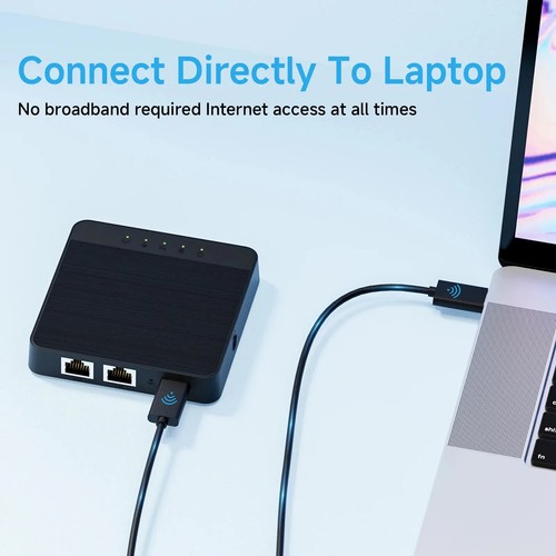 Mini Box 4G Lte Router Wifi SIM Card Modem 4G Car Wifi Amplifie Support 5V USB - Picture 4 of 18
