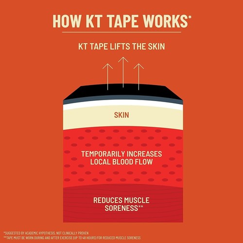 Pro Synthetic Kinesiology Tape - 150 Precut Strips for Athletic Support - Picture 8 of 11