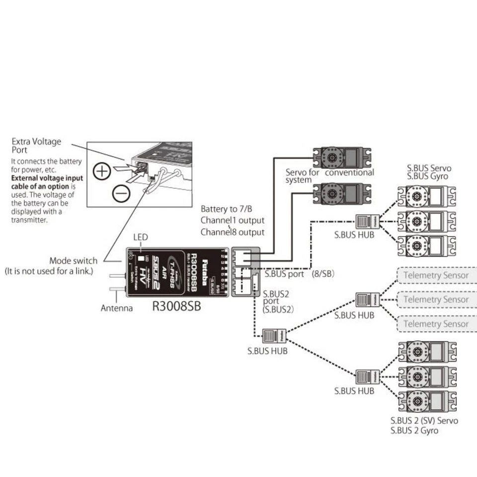 Futaba T6K-V3S 8-Kanal Fernsteuerung 2.4GHz T-FHSS +R3006SB Mode 2 - Bild 3 von 4