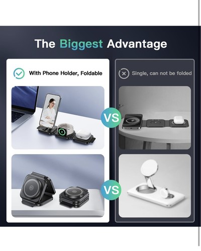 3 in 1 Magnetic Foldable Wireless Charger,Wireless Charging Station for... - Photo 3 sur 9