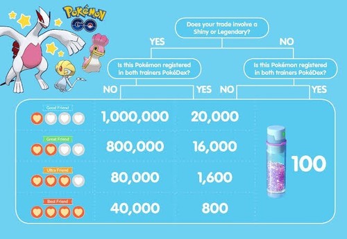 Latios Legacy (Glanzsäuberung) Pokemon Trade Go - Bild 3 von 3