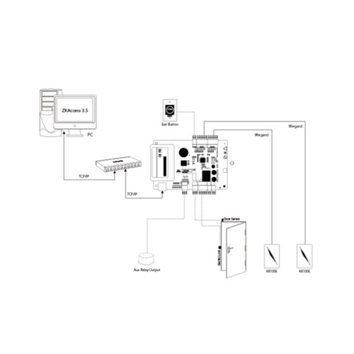 ZK TCP/IP RS485 ZKSoftware C3 series IP-based Door Access Control Panel/w Power - Picture 4 of 37