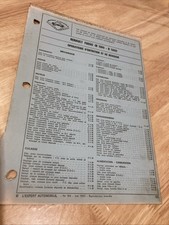 Revue technique Renault FUEGO