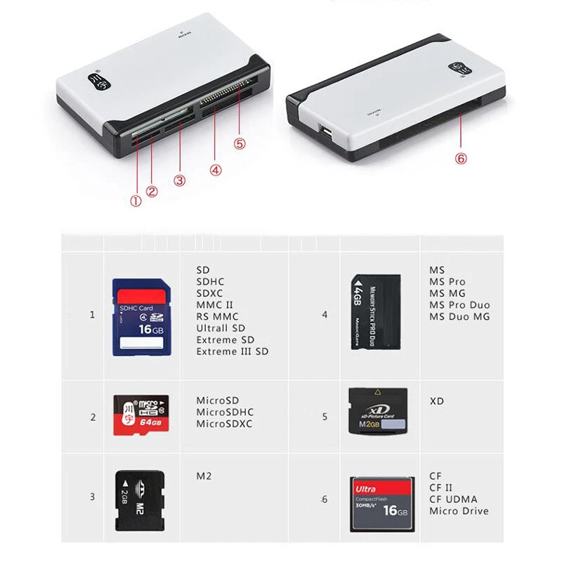 Kawau C235 All in 1 Memory Card Reader For TF SD CF MS M2 XD Cards USB2.0  - Image 4 of 4