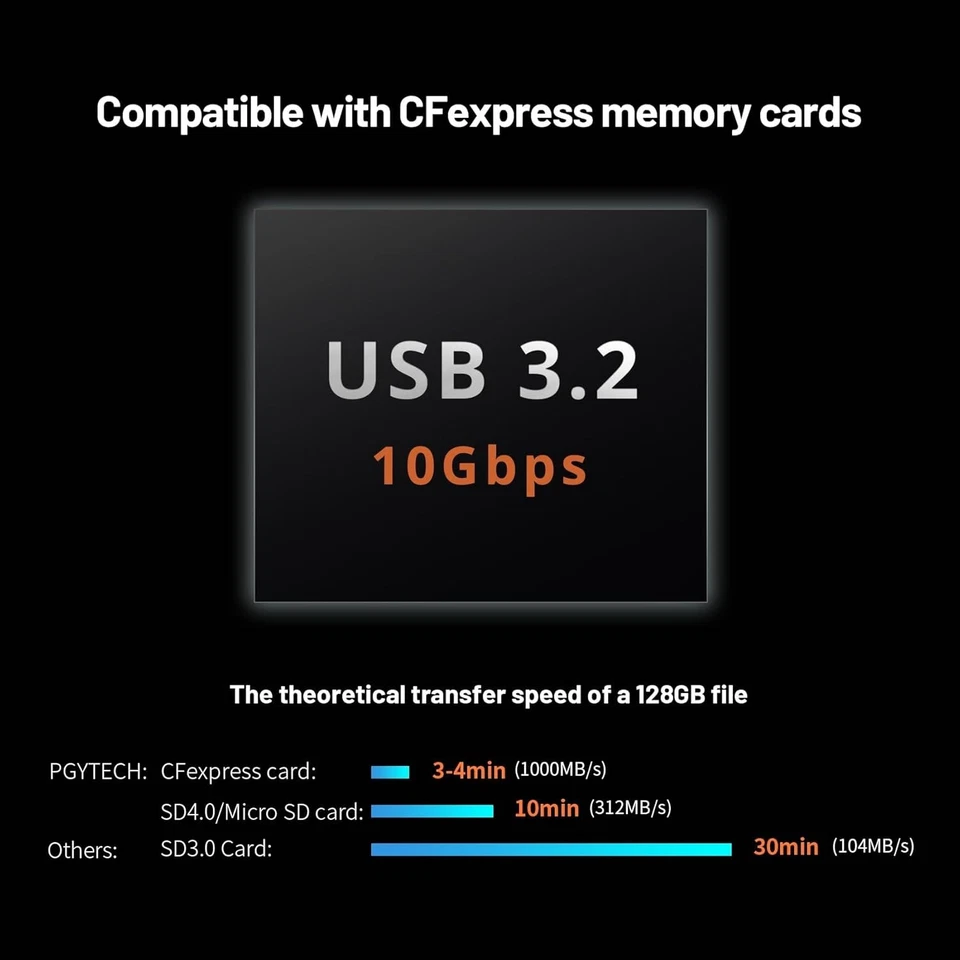 PGYTECH Createmate CFexpress Type B Card Reader 12 in 1 Card Case USB3.2 Gen 2 - image 3 of 4