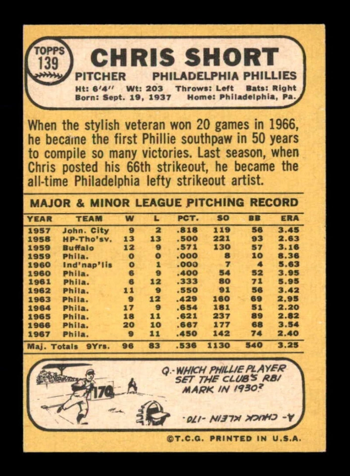 1968 Milton Bradley #139 Chris Short   EXMT X3373478 - Image 2 of 3