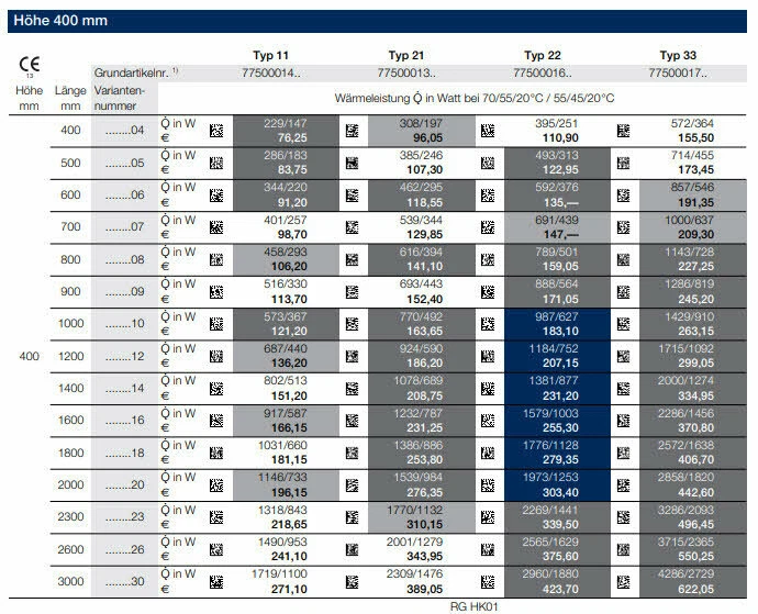 Buderus Kompakt Heizkörper Profil 11 21 22 33 Höhe 300 400 500 600 90 cm