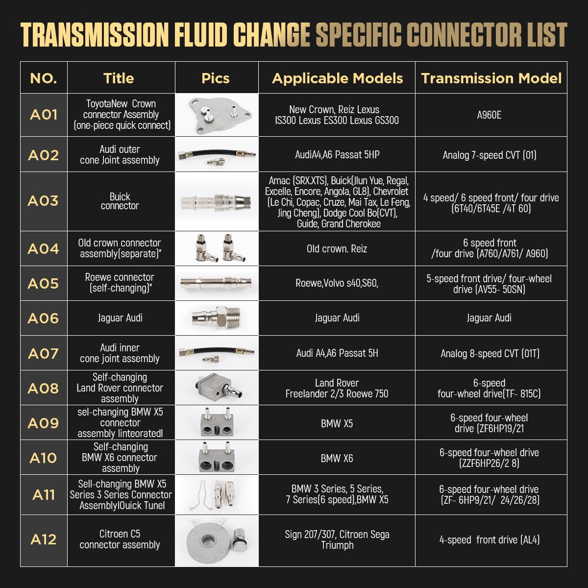 140pc Automatic Transmission Oil Joint Oil Change Set Transmission Repair Tool 