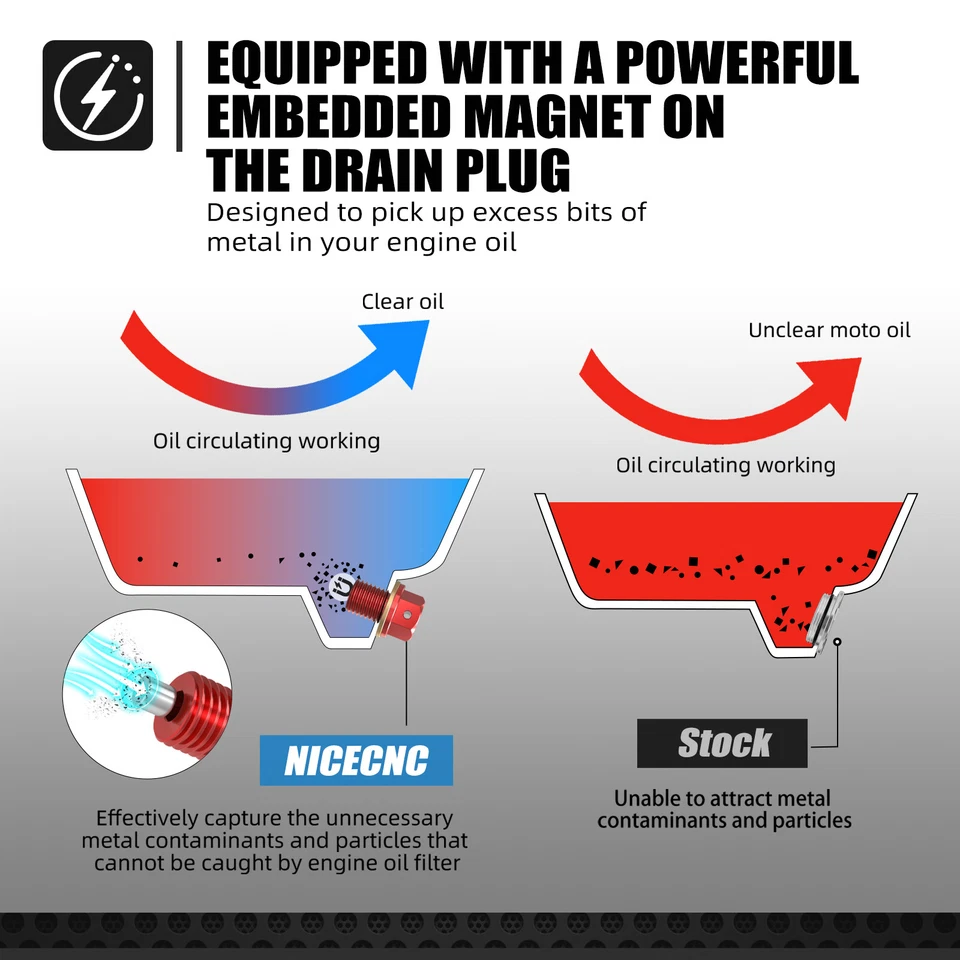 M12 Magnetic Engine Oil Drain Bolt Plug For Honda CBR 1000RR 900RR 600RR 500R - Image 3 of 4