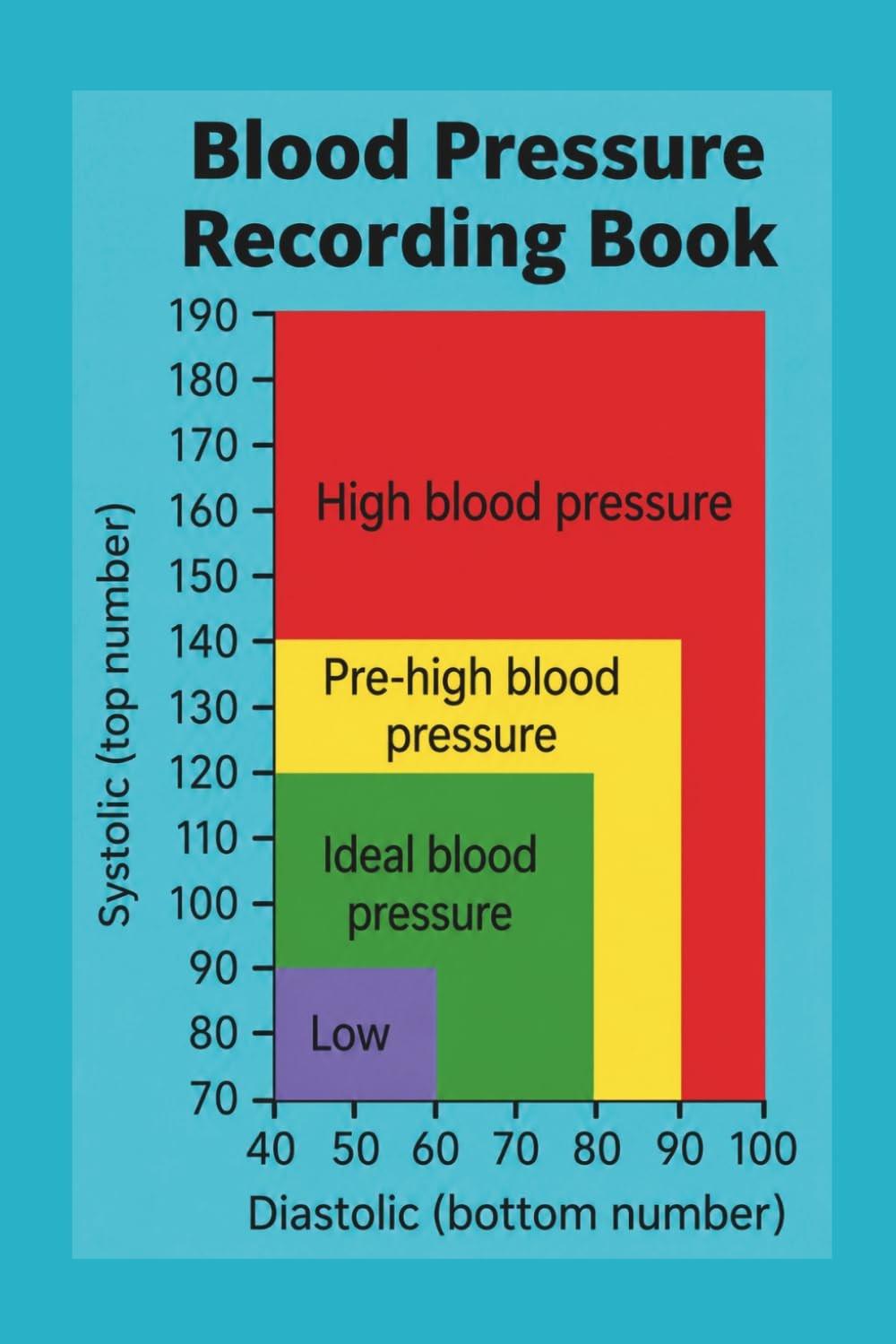 Blood Pressure Monitor- Recording book- pressure Chart: For use with... - Image 2