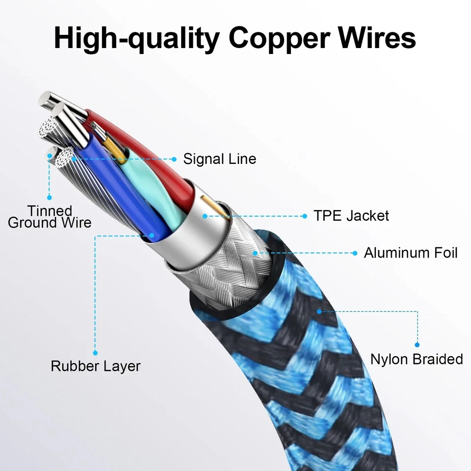 USB A to Type C Cable 3A 66W Fast Charger Braided Long USB C Lead 0.25M 1M 2M 3M - Image 4 of 4