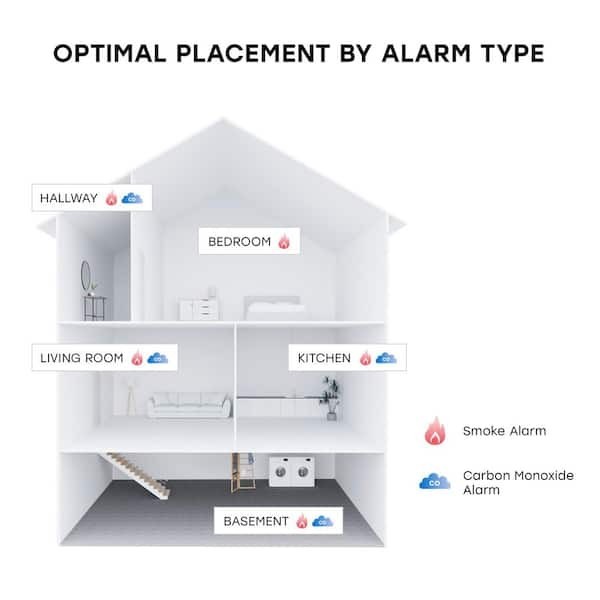 USI 10-Year Battery 3-in-1 Smoke Fire and Carbon Monoxide Detector w/Voice Alarm