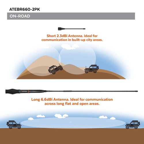 ECOXGEAR ATEBR660-2PK 2.3dBi/6.6dBi On-Road UHF CB Antenna 2-Pack - Picture 2 of 4