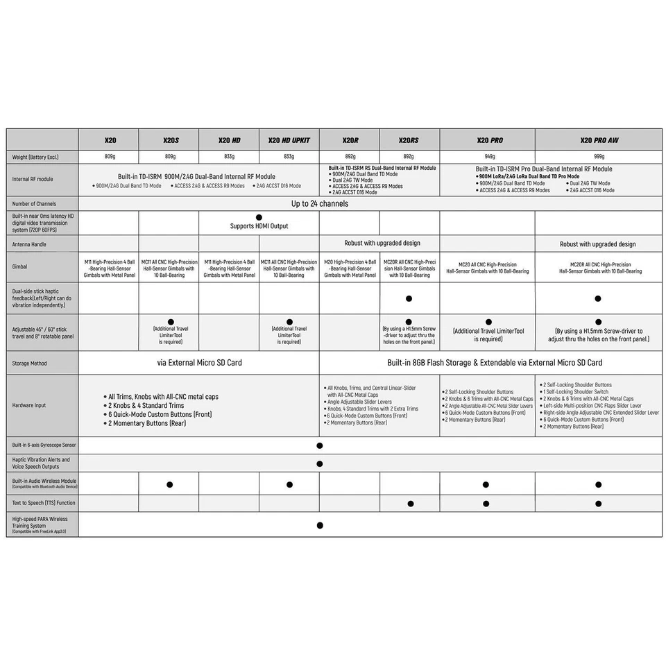 TANDEM X20R FrSky Sender ETHOS ZUGANG 2.4G für RC LKW Bagger Auto Modell - Bild 2 von 3