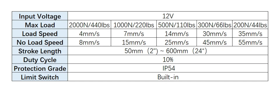 DC 12V Linear Actuator Heavy Duty Stroke 50MM 1000MM 2000N Lift Fast upto 55mm/s - Image 4 of 4