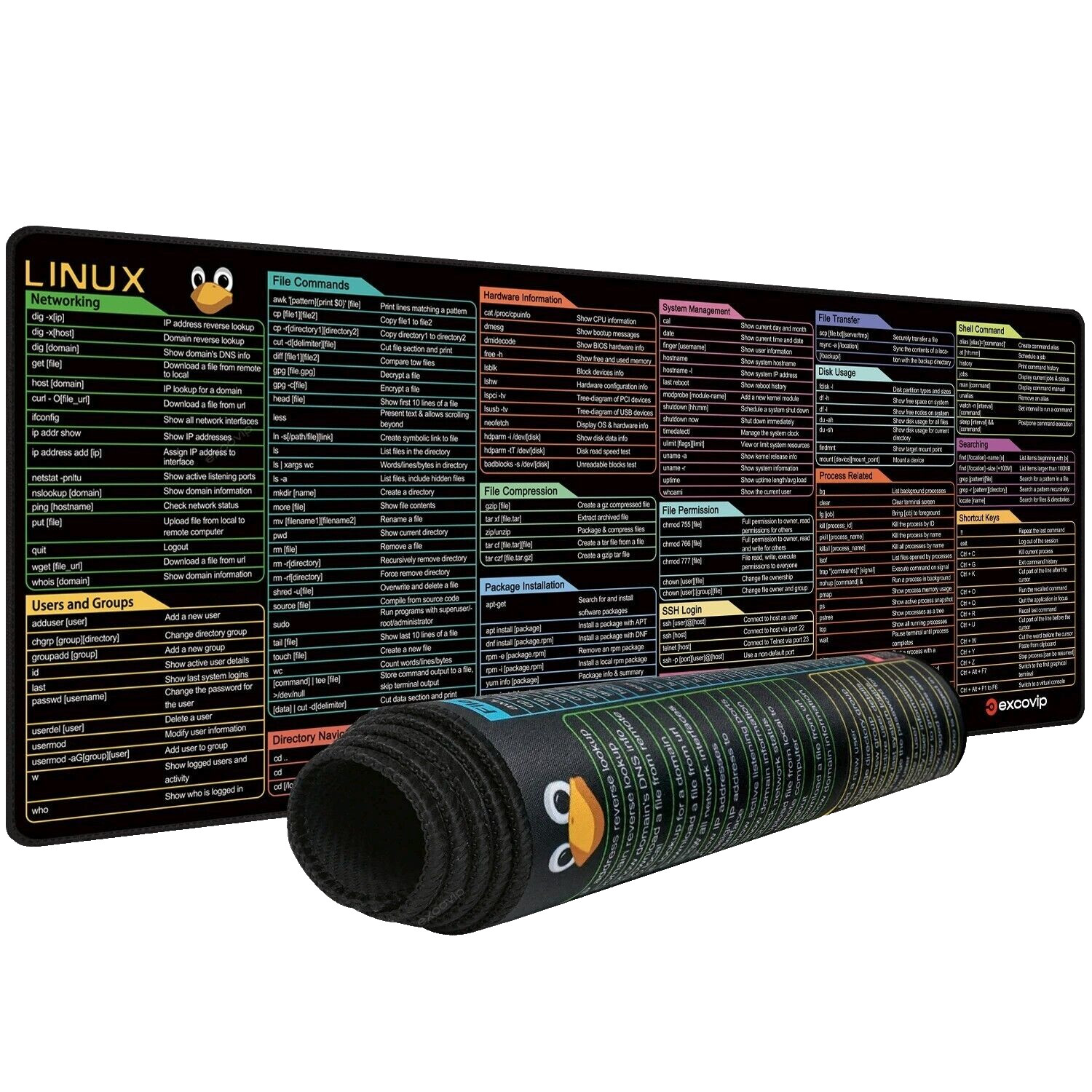 Tapis de Souris XXL Linux Commands Line pour Éviter les Trous de Mémoire