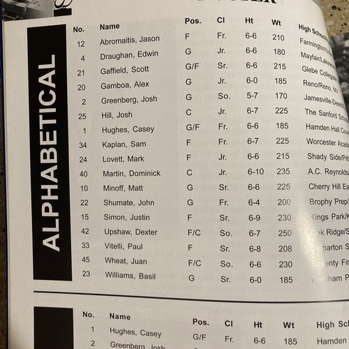 2003-04 YALE MENS BASKETBALL BULLDOGS MEDIA Guide Yearbook VTG - Picture 6 of 6