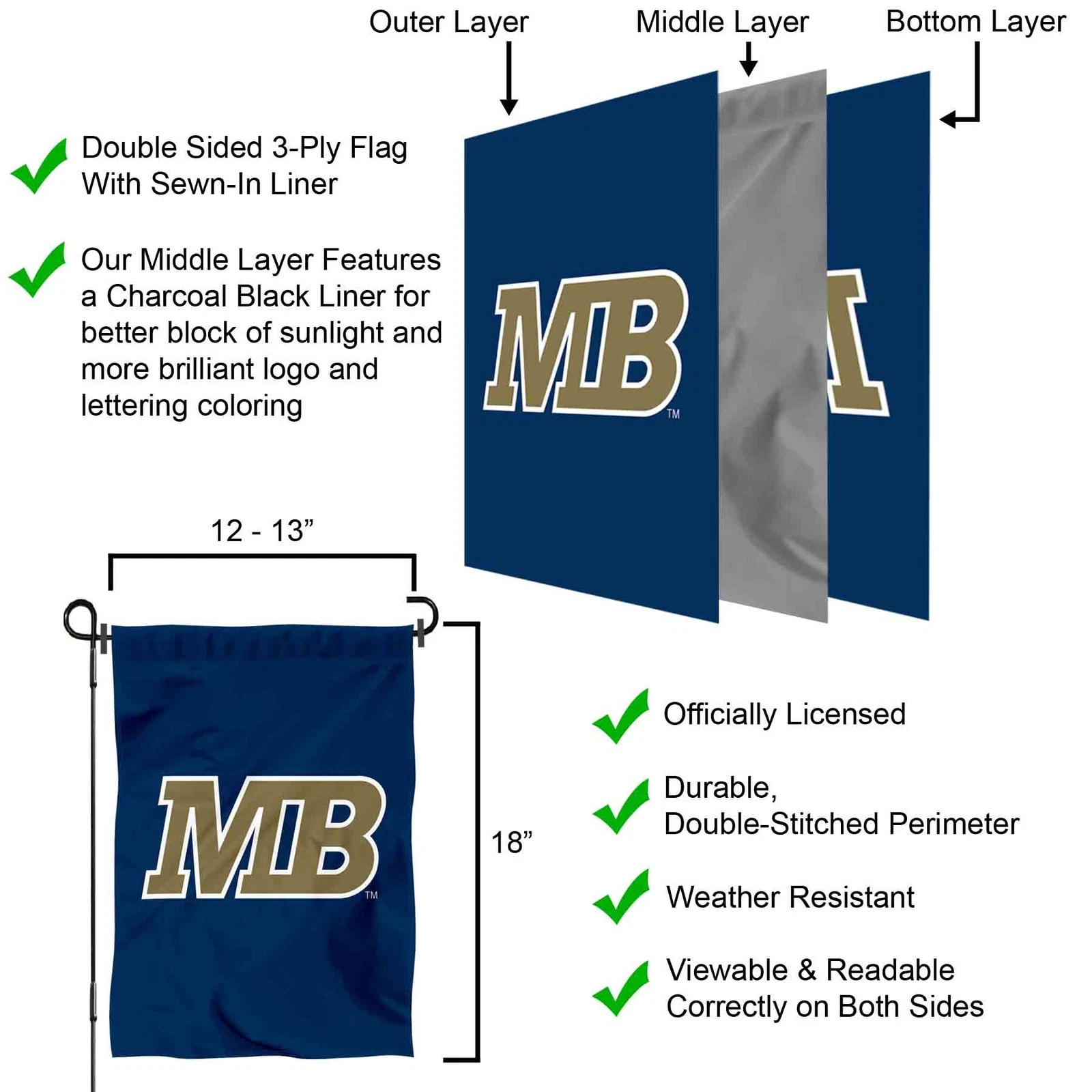 CSUMB Otters Garden Flag