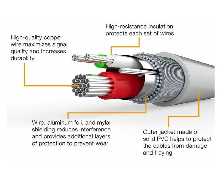 Cable de datos USB cargador rápido iPhone 13 12 11 PRO MAX XR XS 8/7/6 10 pies/3M Foto 4 de 4