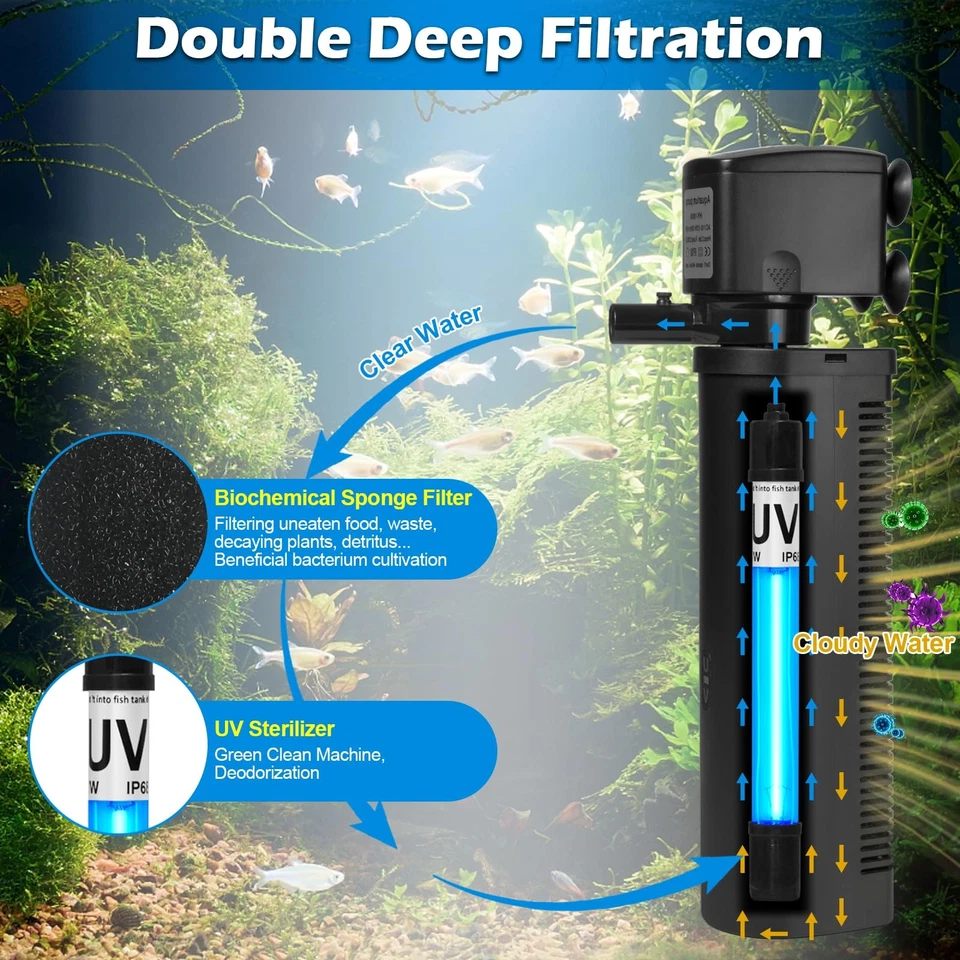 Aquarium U-V Filter 300GPH for Large 80-200 Gal Fish Tank Pond, Powerful Inte... - Image 3 of 4