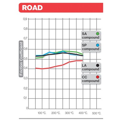 Road Passion Plaquette De Frein à Disque Avant Pour DUCATI 600 Monster 2000-2001