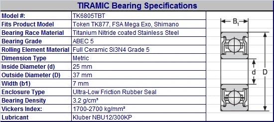 Rodamientos OMNI Racer TI CERAMIC Hollowtech II Shimano Dura-Ace, Ultegra 25x37x7 mm Foto 2 de 4