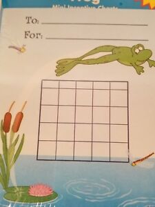 Frog Chart