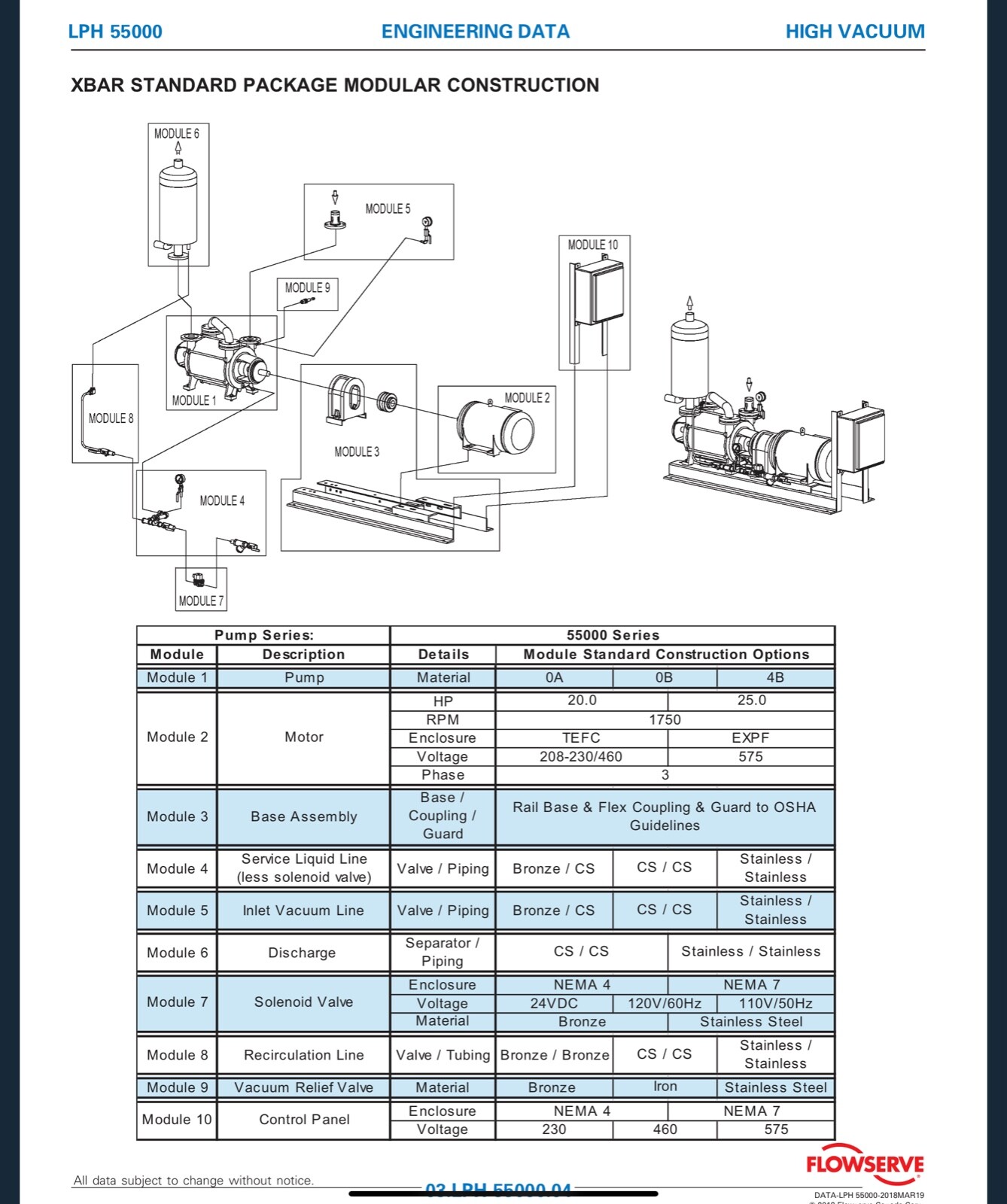 NEW SIHI LPH 55312 AB AAA 0A 0 Liquid Ring Vacuum Pump; LPHR, Travaini, Dekker eBay